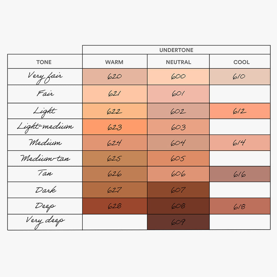 the every single day foundation spf 50 625